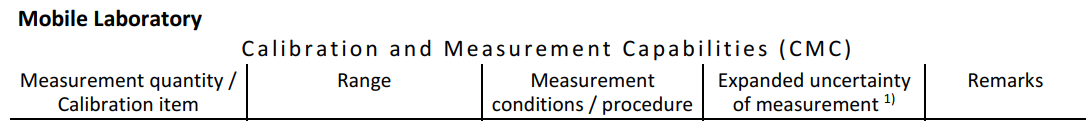 Mobile Laboratory Calibration and Measurement Capabilities CMC Table